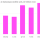 Image for article titled Samsung’s earnings show the company is getting squeezed from both sides
